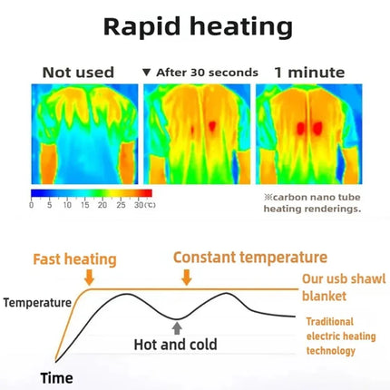 USB Electric Heating Blanket – 3-Level Fast-Heat Winter Shawl with Pocket
